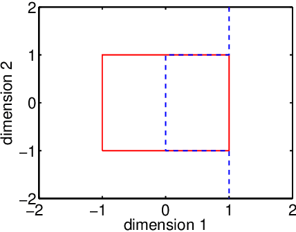 Figure 3 for Box Drawings for Learning with Imbalanced Data