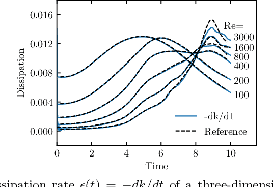 Figure 2 for Lettuce: PyTorch-based Lattice Boltzmann Framework