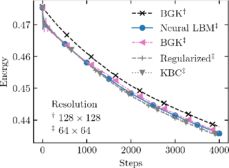 Figure 3 for Lettuce: PyTorch-based Lattice Boltzmann Framework