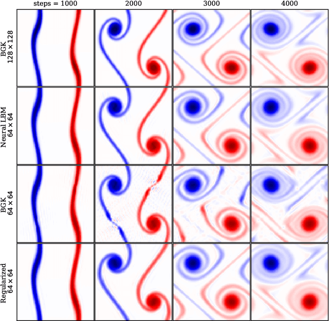 Figure 4 for Lettuce: PyTorch-based Lattice Boltzmann Framework
