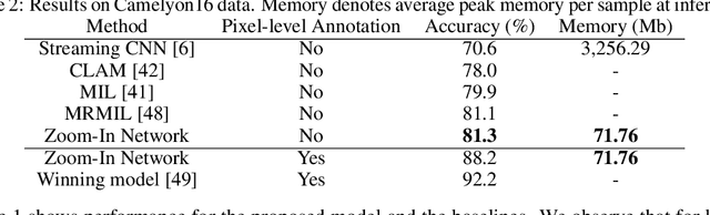 Figure 4 for Efficient Classification of Very Large Images with Tiny Objects