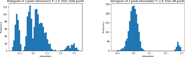 Figure 2 for Higher-order interactions in statistical physics and machine learning: A non-parametric solution to the inverse problem