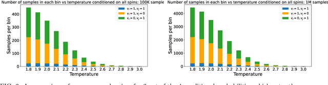 Figure 3 for Higher-order interactions in statistical physics and machine learning: A non-parametric solution to the inverse problem