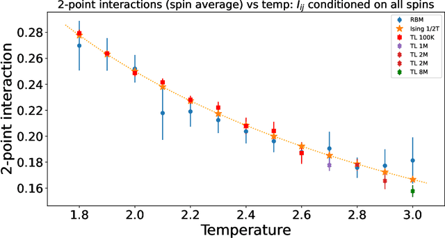 Figure 4 for Higher-order interactions in statistical physics and machine learning: A non-parametric solution to the inverse problem