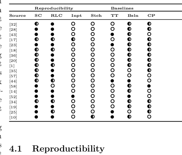 Figure 2 for Towards Standardizing Reinforcement Learning Approaches for Stochastic Production Scheduling