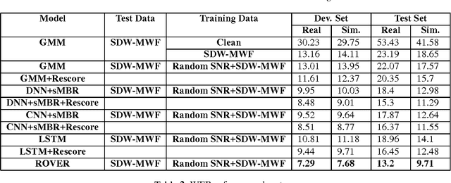 Figure 3 for Noise Robust IOA/CAS Speech Separation and Recognition System For The Third 'CHIME' Challenge