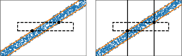 Figure 4 for Leveraging Soft Functional Dependencies for Indexing Multi-dimensional Data