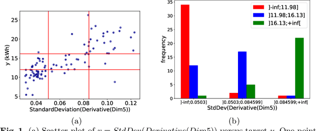 Figure 1 for Interpretable Feature Construction for Time Series Extrinsic Regression