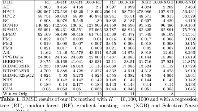 Figure 2 for Interpretable Feature Construction for Time Series Extrinsic Regression