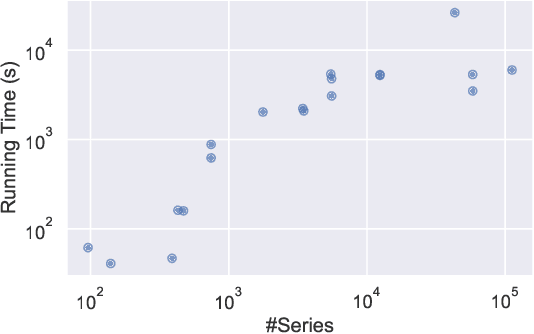 Figure 3 for Interpretable Feature Construction for Time Series Extrinsic Regression