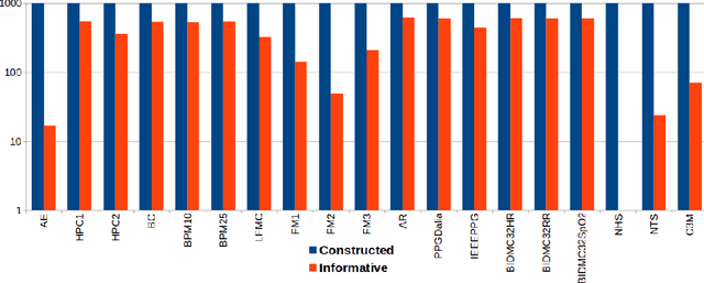 Figure 4 for Interpretable Feature Construction for Time Series Extrinsic Regression