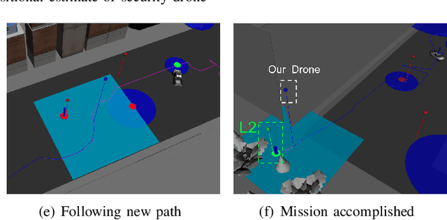 Figure 2 for Multi-robot Mission Planning in Dynamic Semantic Environments