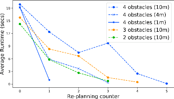 Figure 3 for Multi-robot Mission Planning in Dynamic Semantic Environments