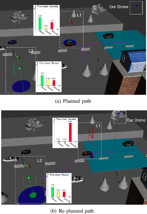 Figure 4 for Multi-robot Mission Planning in Dynamic Semantic Environments