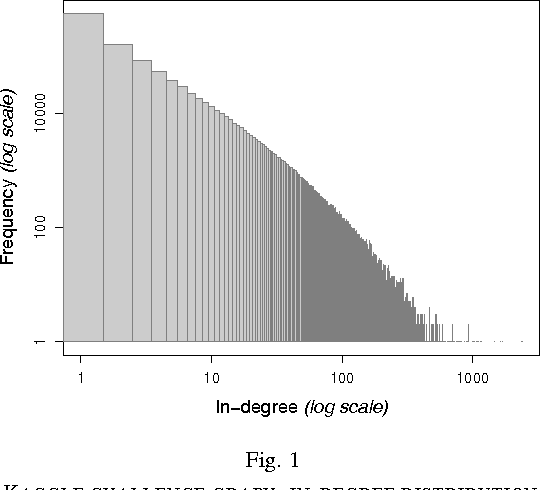 Figure 1 for Link Prediction by De-anonymization: How We Won the Kaggle Social Network Challenge