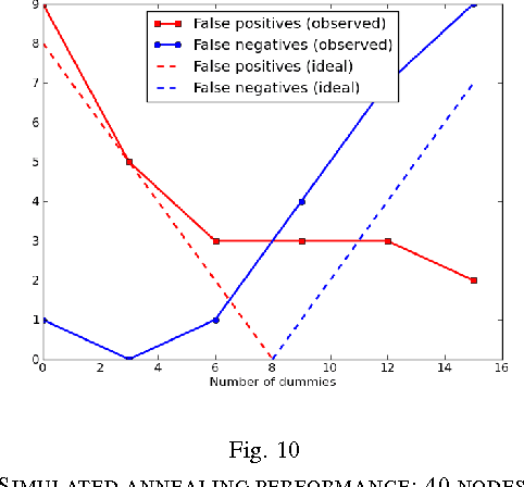 Figure 2 for Link Prediction by De-anonymization: How We Won the Kaggle Social Network Challenge