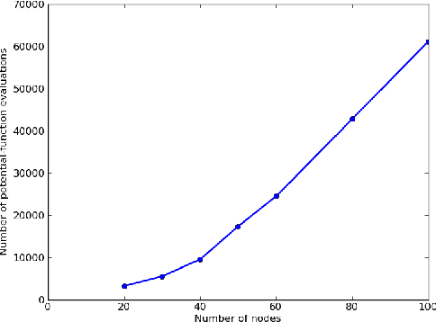 Figure 4 for Link Prediction by De-anonymization: How We Won the Kaggle Social Network Challenge