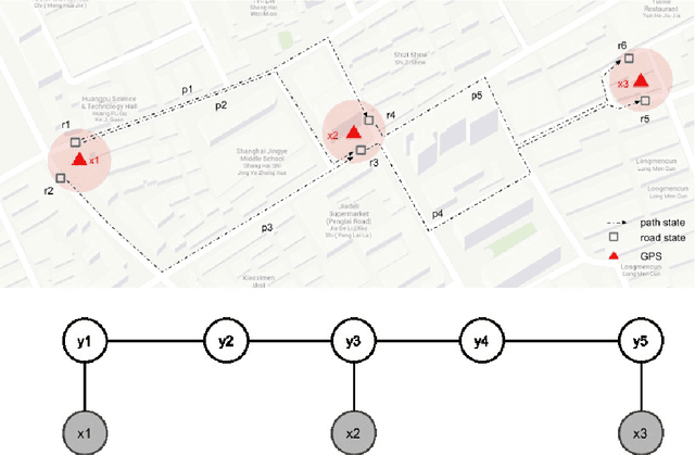 Figure 4 for Feature Selection in Conditional Random Fields for Map Matching of GPS Trajectories