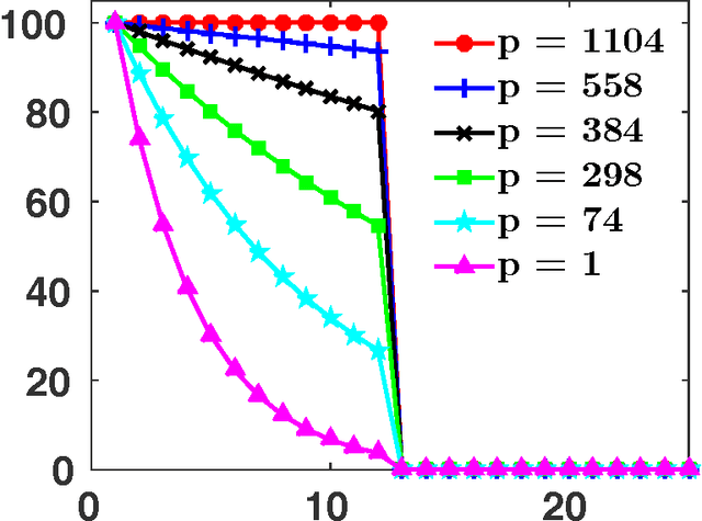 Figure 3 for Fitting Spectral Decay with the $k$-Support Norm