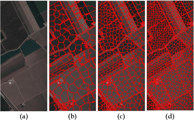 Figure 3 for Superpixel Contracted Graph-Based Learning for Hyperspectral Image Classification