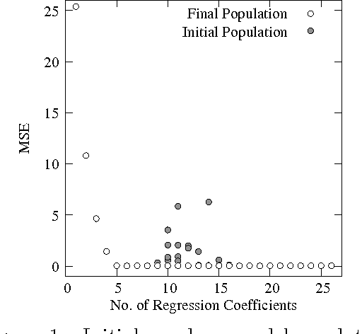 Figure 1 for A Multi-objective Exploratory Procedure for Regression Model Selection