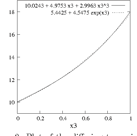 Figure 3 for A Multi-objective Exploratory Procedure for Regression Model Selection