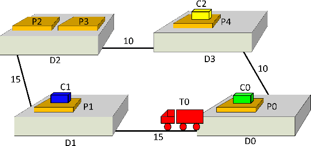 Figure 1 for Handling PDDL3.0 State Trajectory Constraints with Temporal Landmarks