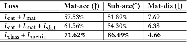 Figure 2 for Photo-to-Shape Material Transfer for Diverse Structures