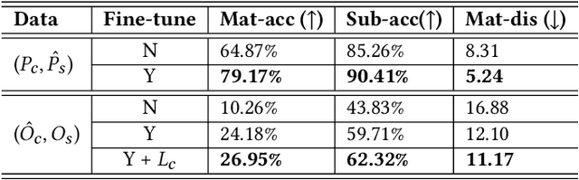 Figure 4 for Photo-to-Shape Material Transfer for Diverse Structures