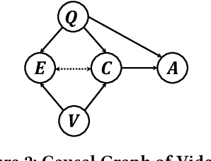 Figure 3 for Equivariant and Invariant Grounding for Video Question Answering