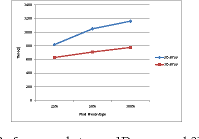 Figure 1 for Accelerating Laue Depth Reconstruction Algorithm with CUDA