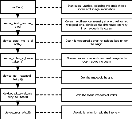 Figure 2 for Accelerating Laue Depth Reconstruction Algorithm with CUDA