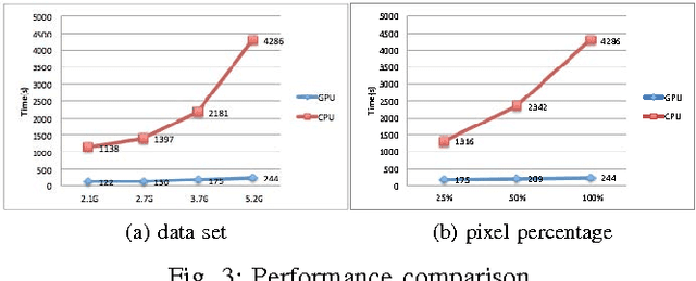 Figure 3 for Accelerating Laue Depth Reconstruction Algorithm with CUDA