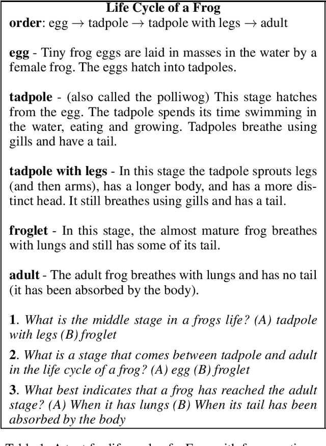 Figure 1 for Declarative Question Answering over Knowledge Bases containing Natural Language Text with Answer Set Programming