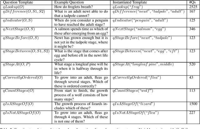 Figure 2 for Declarative Question Answering over Knowledge Bases containing Natural Language Text with Answer Set Programming