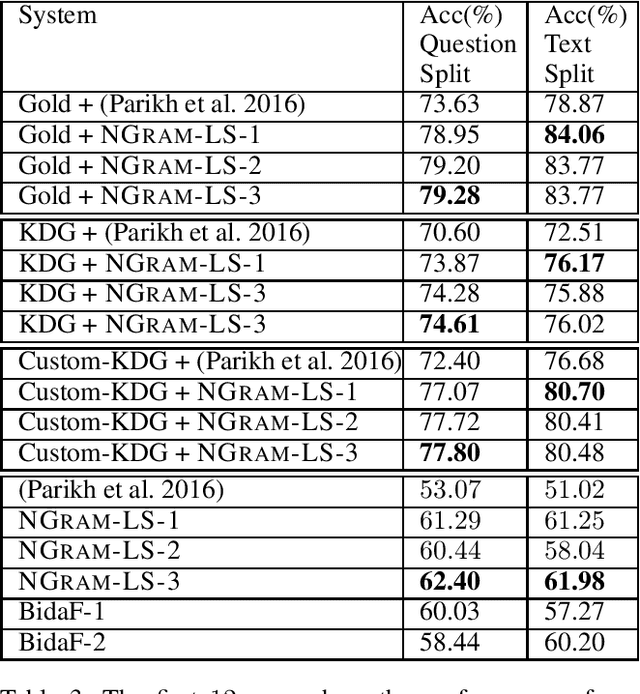 Figure 3 for Declarative Question Answering over Knowledge Bases containing Natural Language Text with Answer Set Programming