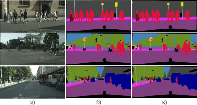 Figure 2 for Deep Multi-Branch Aggregation Network for Real-Time Semantic Segmentation in Street Scenes