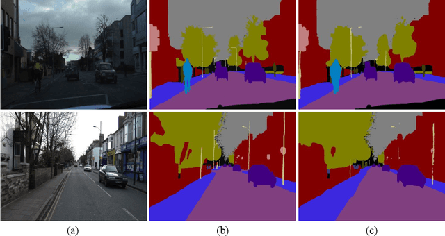 Figure 3 for Deep Multi-Branch Aggregation Network for Real-Time Semantic Segmentation in Street Scenes