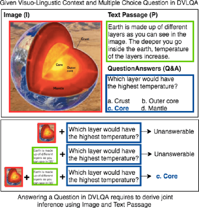 Figure 1 for Diverse Visuo-Lingustic Question Answering (DVLQA) Challenge