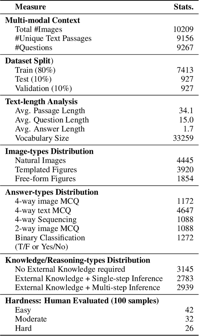 Figure 2 for Diverse Visuo-Lingustic Question Answering (DVLQA) Challenge