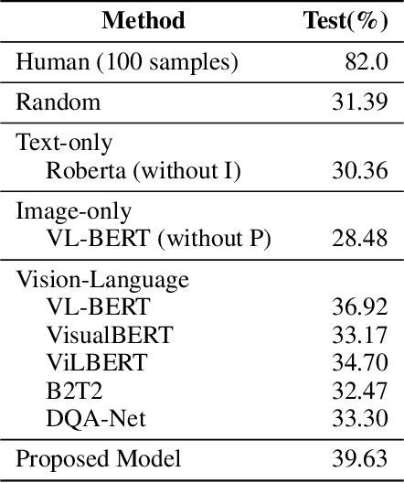 Figure 4 for Diverse Visuo-Lingustic Question Answering (DVLQA) Challenge