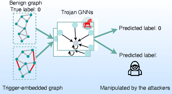 Figure 1 for Transferable Graph Backdoor Attack