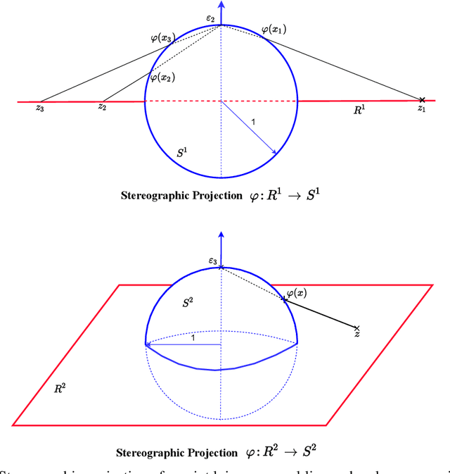 Figure 1 for Improvising the Learning of Neural Networks on Hyperspherical Manifold