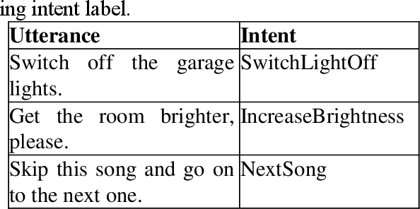Figure 1 for Self-Attention Networks for Intent Detection