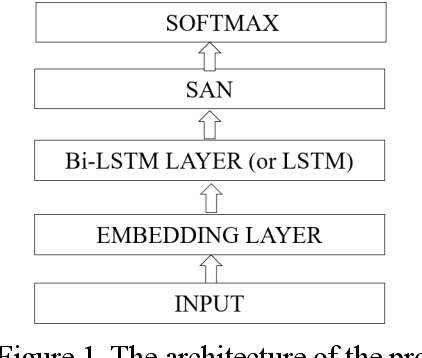 Figure 2 for Self-Attention Networks for Intent Detection