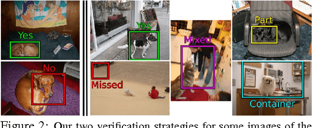 Figure 3 for We don't need no bounding-boxes: Training object class detectors using only human verification