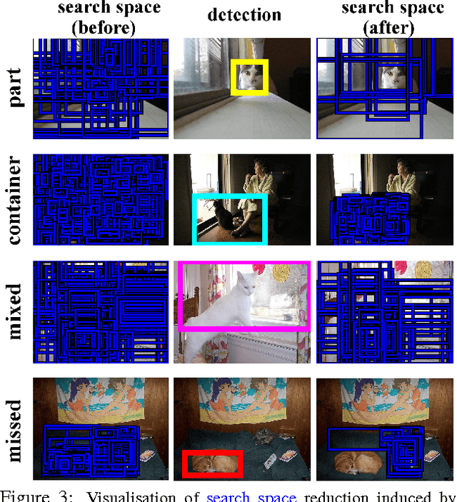 Figure 4 for We don't need no bounding-boxes: Training object class detectors using only human verification