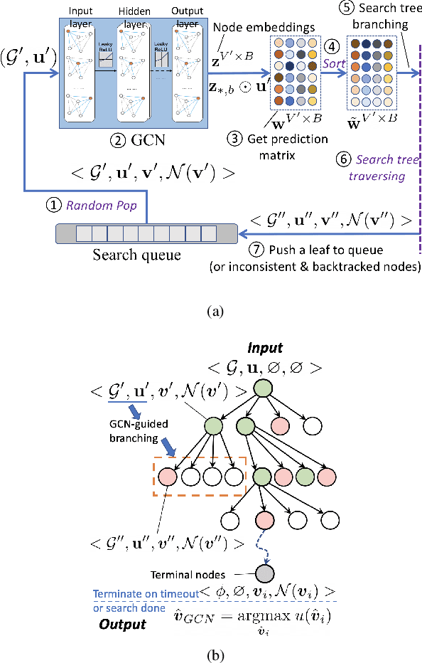 Figure 2 for Link Scheduling using Graph Neural Networks