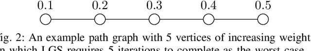 Figure 4 for Link Scheduling using Graph Neural Networks