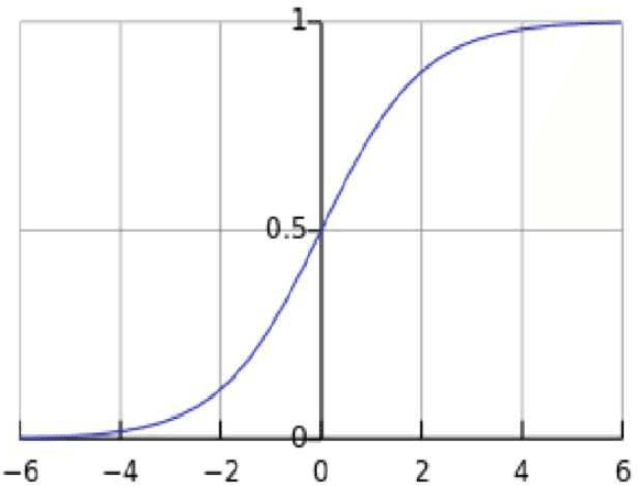 Figure 1 for Financial Series Prediction: Comparison Between Precision of Time Series Models and Machine Learning Methods